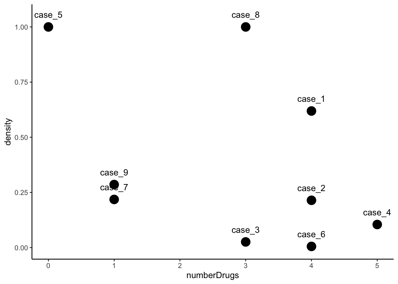 working-with-data/vis5.png